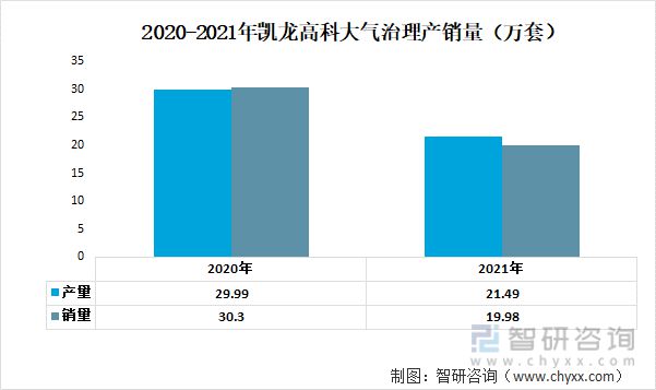 澳门·新葡萄新京6663大气治理行业重点企业分析：清新环境VS同兴环保VS凯龙高(图7)