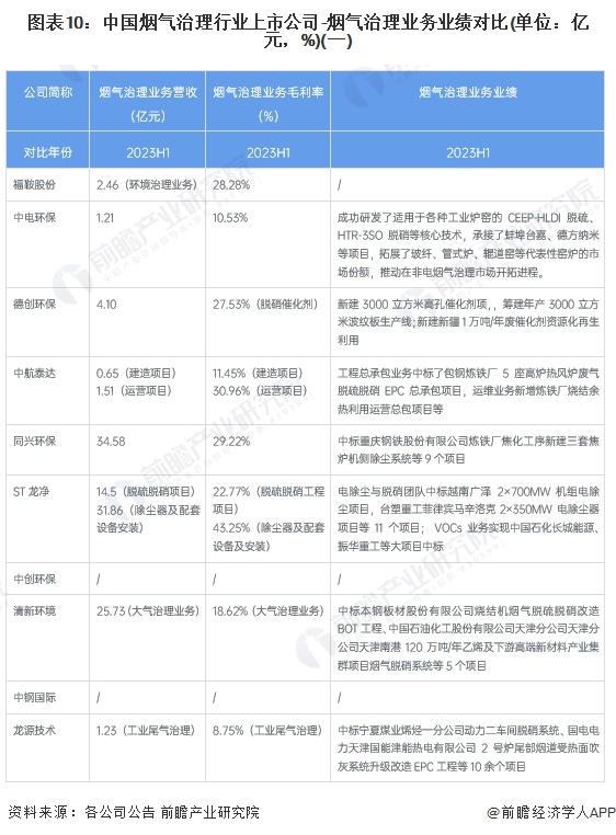 澳门·新葡萄新京6663【全网最全】2024年烟气治理行业上市公司全方位对比(附(图3)