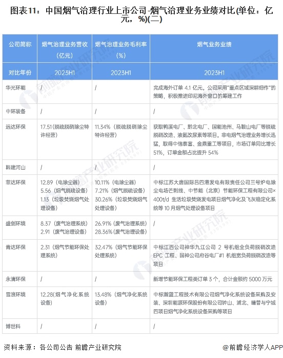 澳门·新葡萄新京6663【全网最全】2024年烟气治理行业上市公司全方位对比(附(图4)