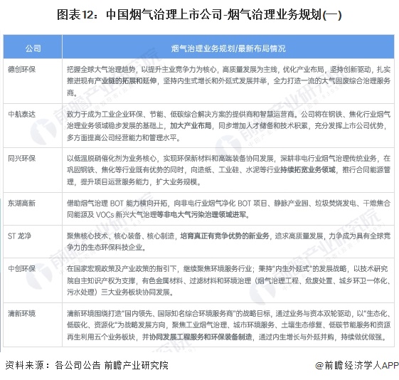 澳门·新葡萄新京6663【全网最全】2024年烟气治理行业上市公司全方位对比(附(图5)