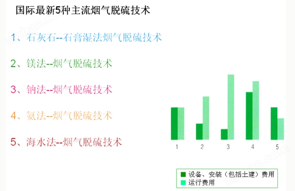 澳门·新葡萄新京6663锅炉过热蒸汽流量计(图2)