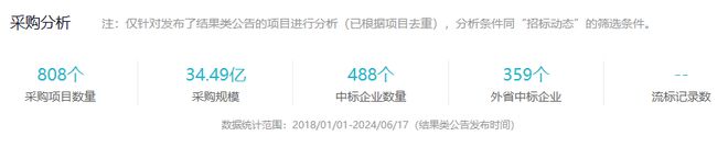 澳门·新葡萄新京6663(中国)官方网站中标40亿电力建设大标中电工程再添辉煌战(图3)