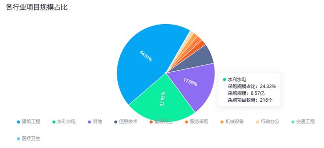 澳门·新葡萄新京6663(中国)官方网站中标40亿电力建设大标中电工程再添辉煌战(图4)