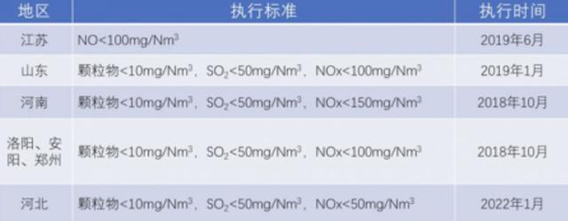 澳门·新葡萄新京6663(中国)官方网站SCR脱硝技术在水泥行业超低排放中的应用(图1)