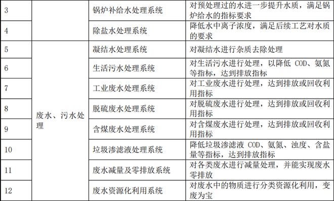 澳门·新葡萄新京6663江苏海容股份挂牌新三板：主营工业水处理设备2021年营收(图2)