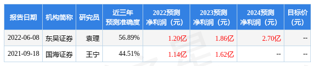 澳门·新葡萄新京6663(中国)官方网站仕净科技：国海证券投资者于6月22日调研(图1)