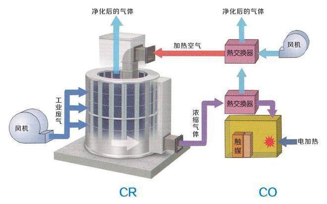 澳门·新葡萄新京6663(中国)官方网站电路板废气怎么处理电路板废气处理方法(图2)