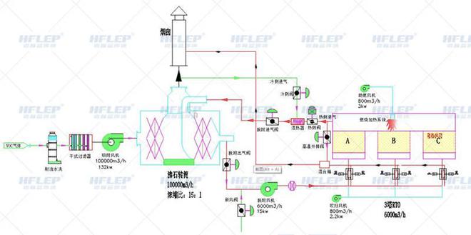 澳门·新葡萄新京6663(中国)官方网站锅炉压力容器行业废气处理解决方案(图1)