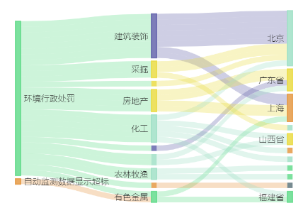 澳门·新葡萄新京6663(中国)官方网站ST方科控股子公司环境违法被责令改正(图1)