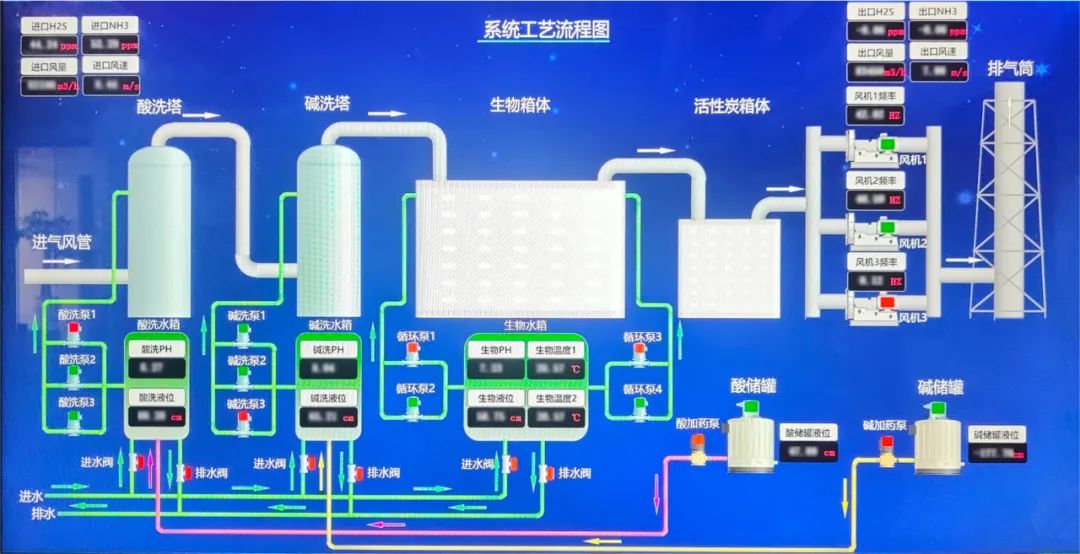 澳门·新葡萄新京6663楚环科技除臭系统在山西工业园区污水治理应用(图2)