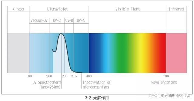 澳门·新葡萄新京6663餐饮油烟净化器的深度解析(图1)