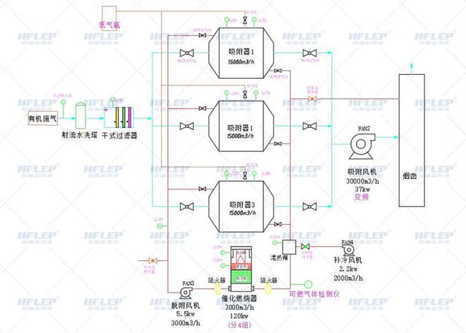 澳门·新葡萄新京6663(中国)官方网站电子厂喷漆行业废气处理解决方案(图1)