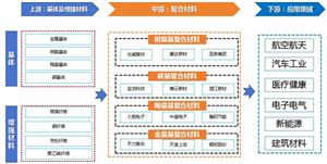 澳门·新葡萄新京6663(中国)官方网站2024中国汽车尾气净化器行业发展环境及(图5)