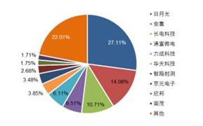 澳门·新葡萄新京6663(中国)官方网站2024中国汽车尾气净化器行业发展环境及(图7)