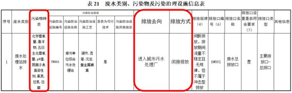 澳门·新葡萄新京6663(中国)官方网站排污单位如何落实环境管理要求-上海欧亮环(图2)