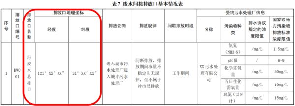 澳门·新葡萄新京6663(中国)官方网站排污单位如何落实环境管理要求-上海欧亮环(图1)