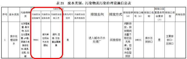 澳门·新葡萄新京6663(中国)官方网站排污单位如何落实环境管理要求-上海欧亮环(图3)