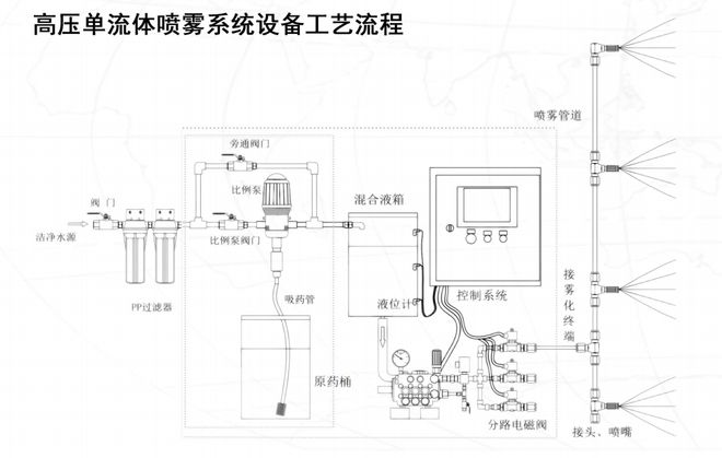 澳门·新葡萄新京6663(中国)官方网站避免被罚！水泥厂粉尘污染解决有妙招！(图2)