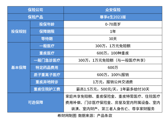 澳门·新葡萄新京6663(中国)官方网站2024百万医疗险哪家公司好？从不同角度(图1)