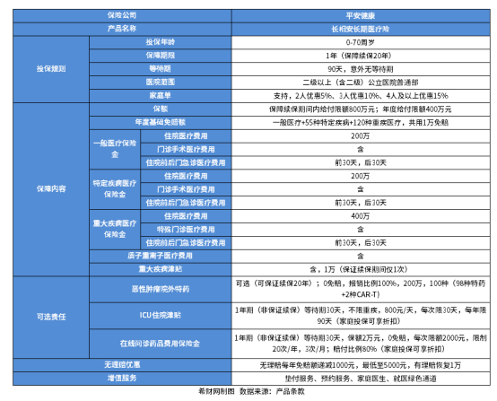 澳门·新葡萄新京6663(中国)官方网站2024百万医疗险哪家公司好？从不同角度(图2)