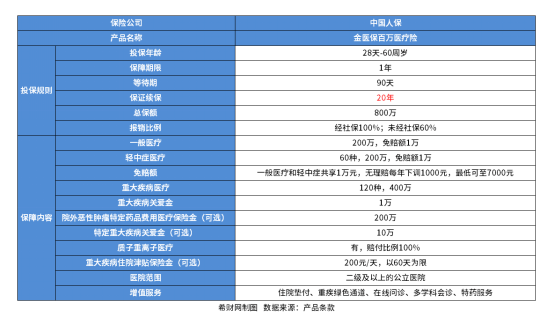 澳门·新葡萄新京6663(中国)官方网站2024百万医疗险哪家公司好？从不同角度(图3)