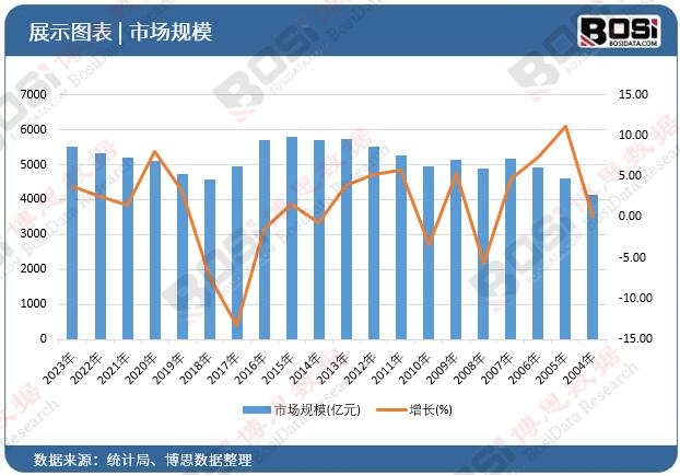 澳门·新葡萄新京6663(中国)官方网站废气变资源：中国废气处理市场的未来展望(图1)