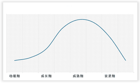 澳门·新葡萄新京6663中国工业废气（VOCs）治理行业现状深度研究与未来投资预(图2)