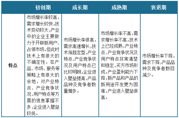 澳门·新葡萄新京6663中国工业废气（VOCs）治理行业现状深度研究与未来投资预(图1)