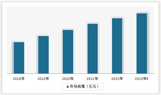 澳门·新葡萄新京6663中国工业废气（VOCs）治理行业现状深度研究与未来投资预(图3)