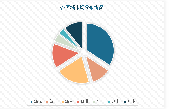 澳门·新葡萄新京6663中国工业废气（VOCs）治理行业现状深度研究与未来投资预(图4)