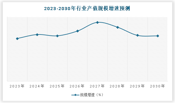 澳门·新葡萄新京6663中国工业废气（VOCs）治理行业现状深度研究与未来投资预(图5)