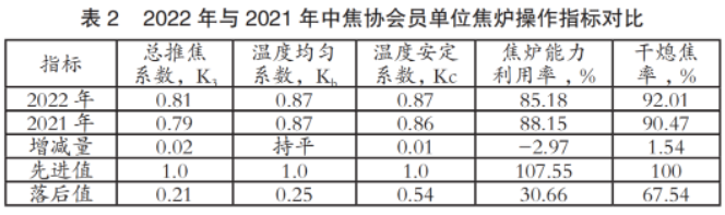 澳门·新葡萄新京6663全国冶金焦化企业超290家产能558亿吨(图2)