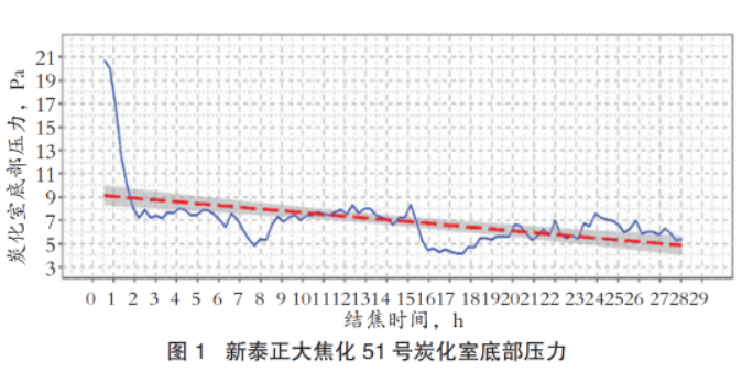 澳门·新葡萄新京6663全国冶金焦化企业超290家产能558亿吨(图3)