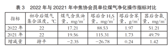 澳门·新葡萄新京6663全国冶金焦化企业超290家产能558亿吨(图4)