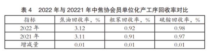 澳门·新葡萄新京6663全国冶金焦化企业超290家产能558亿吨(图6)