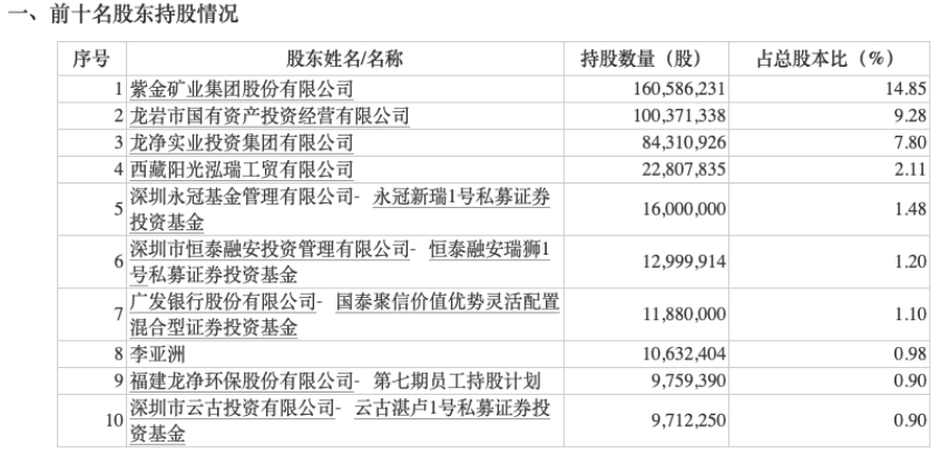 澳门·新葡萄新京6663(中国)官方网站知名基金经理最新动向曝光！赵诣、傅鹏博等(图1)