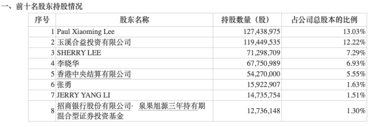 澳门·新葡萄新京6663(中国)官方网站知名基金经理最新动向曝光！赵诣、傅鹏博等(图2)