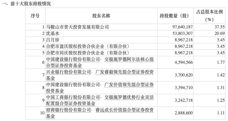 澳门·新葡萄新京6663(中国)官方网站知名基金经理最新动向曝光！赵诣、傅鹏博等(图3)