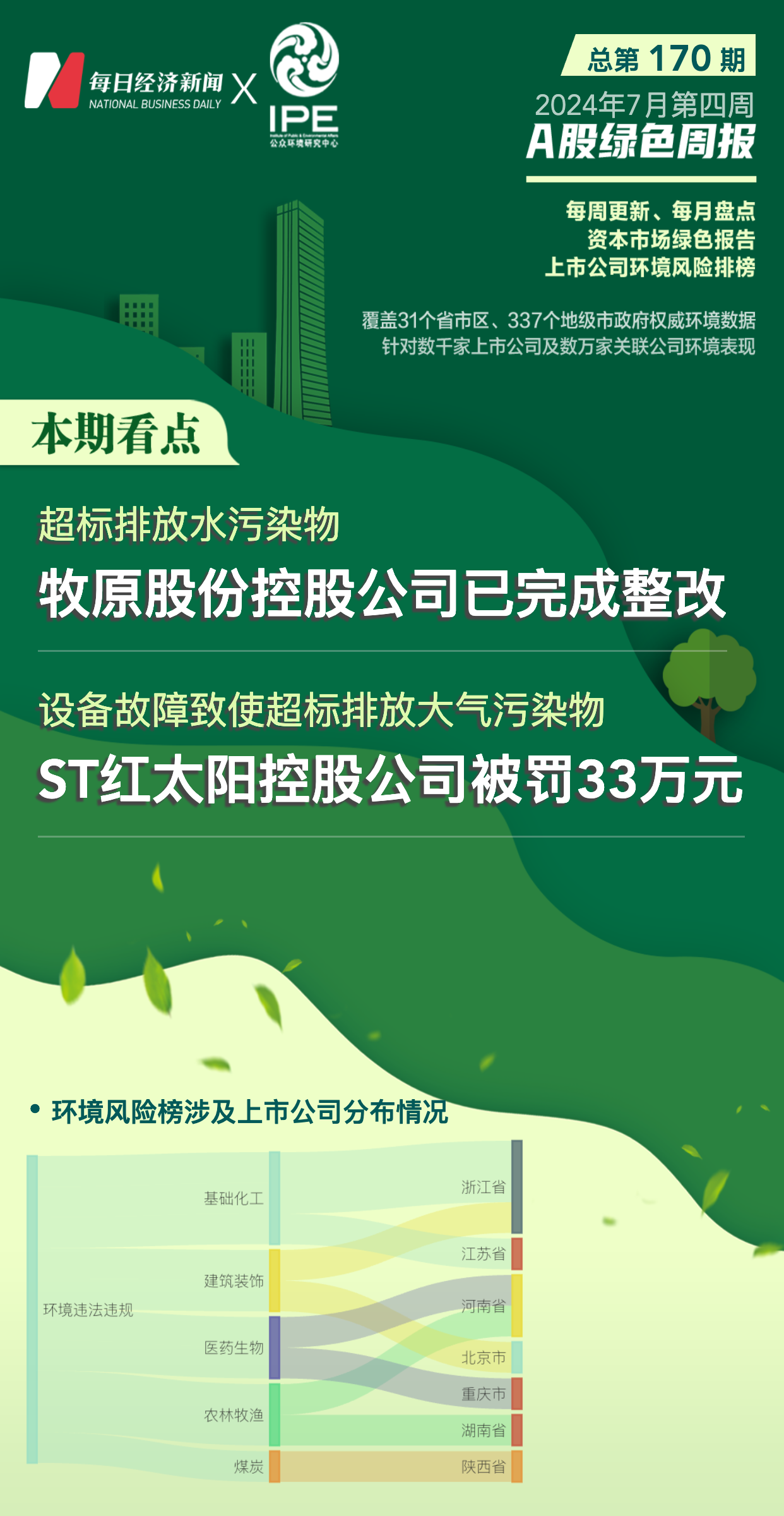 澳门·新葡萄新京6663(中国)官方网站A股绿色周报｜10家上市公司暴露环境风险(图1)