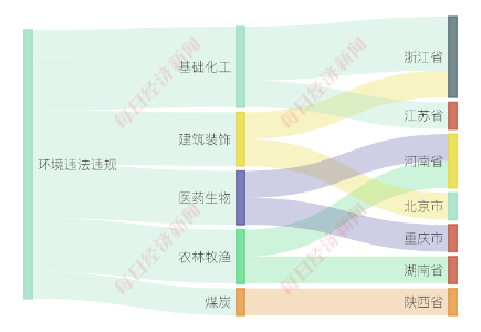 澳门·新葡萄新京6663(中国)官方网站A股绿色周报｜10家上市公司暴露环境风险(图2)