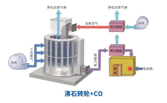 澳门·新葡萄新京6663搅拌站喷涂废气处理方案不懂的看过来！戳这里(图3)