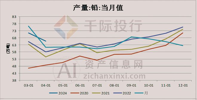 澳门·新葡萄新京66632024年中国铅行业研究报告(图1)