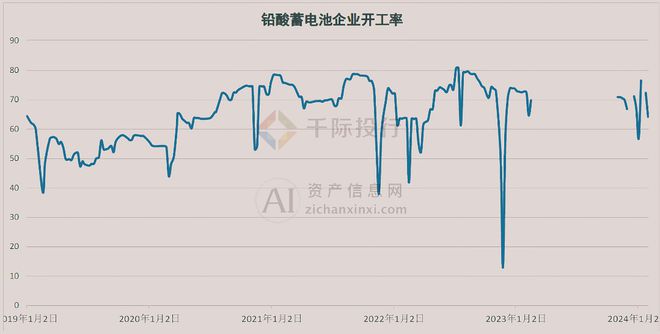 澳门·新葡萄新京66632024年中国铅行业研究报告(图2)