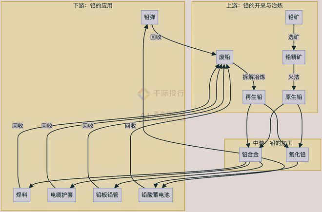 澳门·新葡萄新京66632024年中国铅行业研究报告(图5)