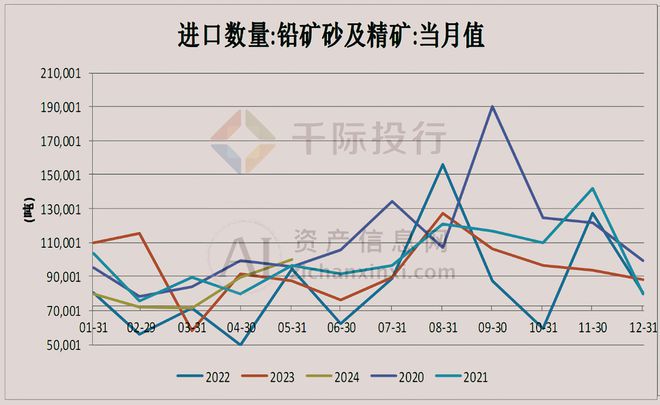 澳门·新葡萄新京66632024年中国铅行业研究报告(图3)