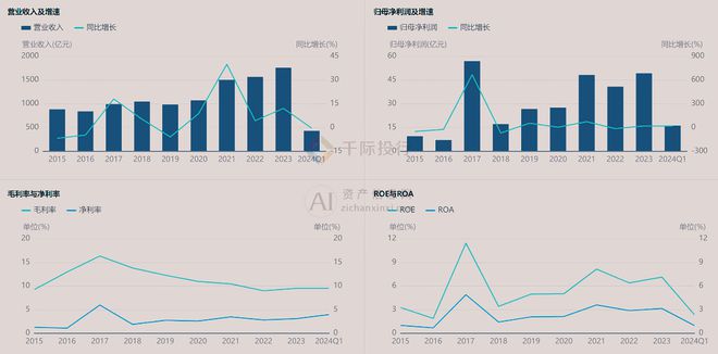 澳门·新葡萄新京66632024年中国铅行业研究报告(图6)