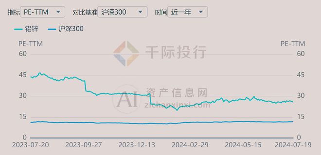 澳门·新葡萄新京66632024年中国铅行业研究报告(图8)