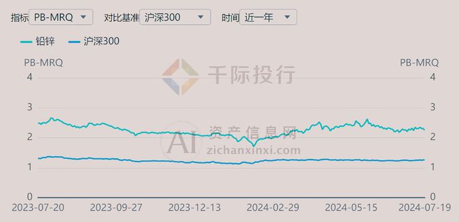 澳门·新葡萄新京66632024年中国铅行业研究报告(图9)