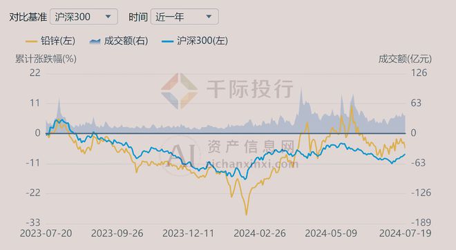 澳门·新葡萄新京66632024年中国铅行业研究报告(图7)