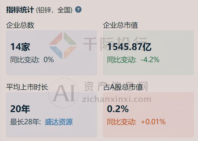 澳门·新葡萄新京66632024年中国铅行业研究报告(图14)